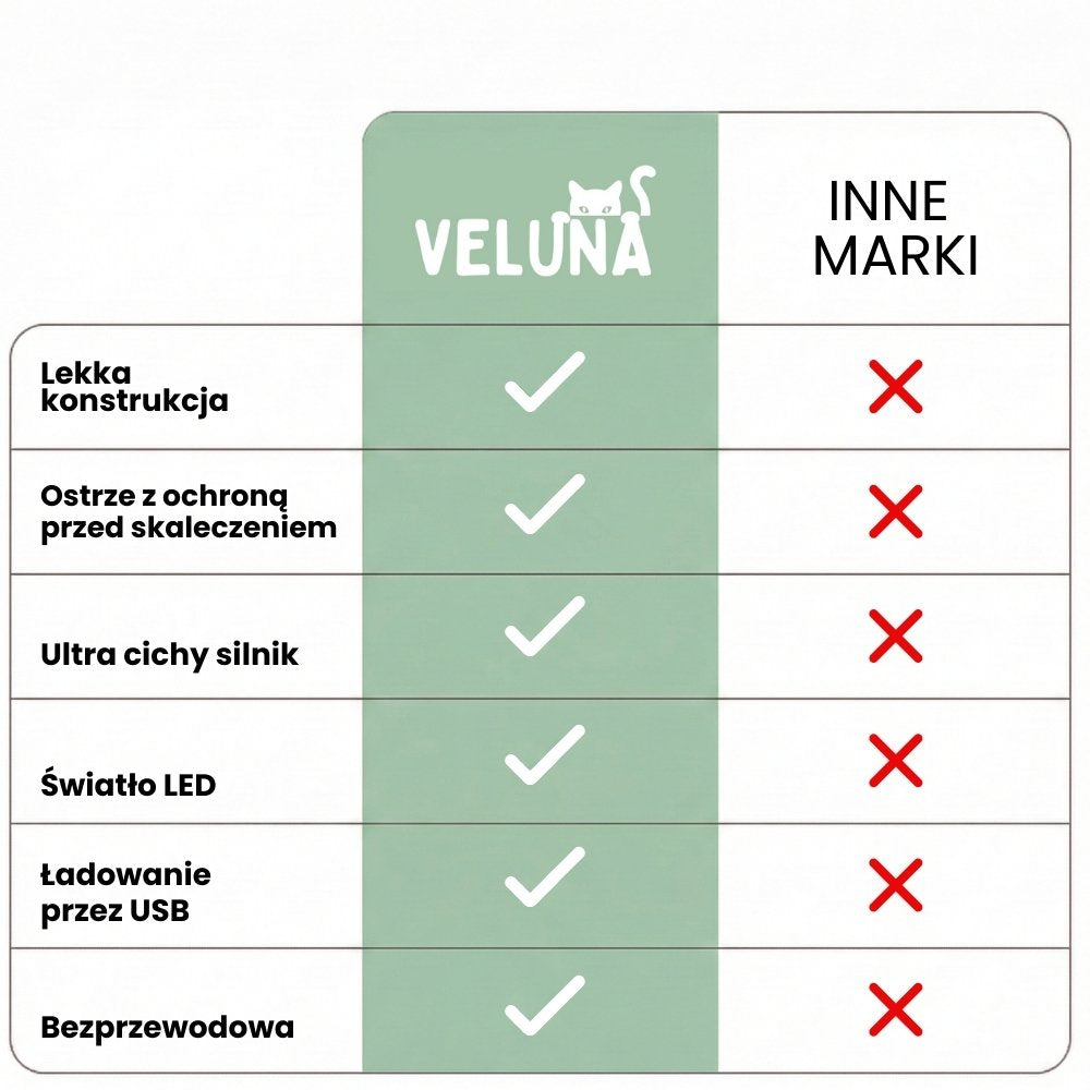 Veluna PawTrim Pro dla Psów