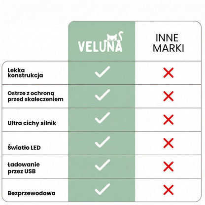 Veluna PawTrim Pro dla Psów