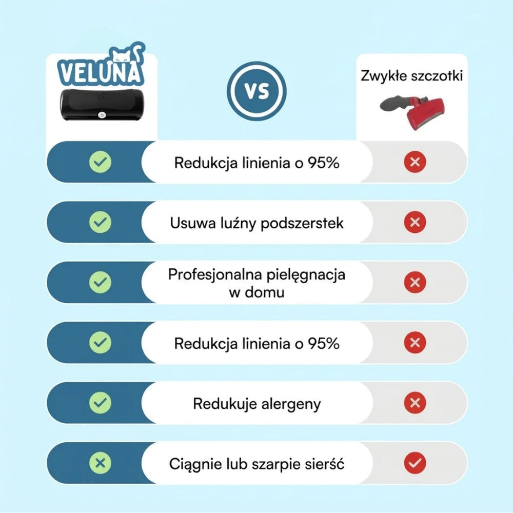 GroomPro – Szczotka do Usuwania Podszerstka