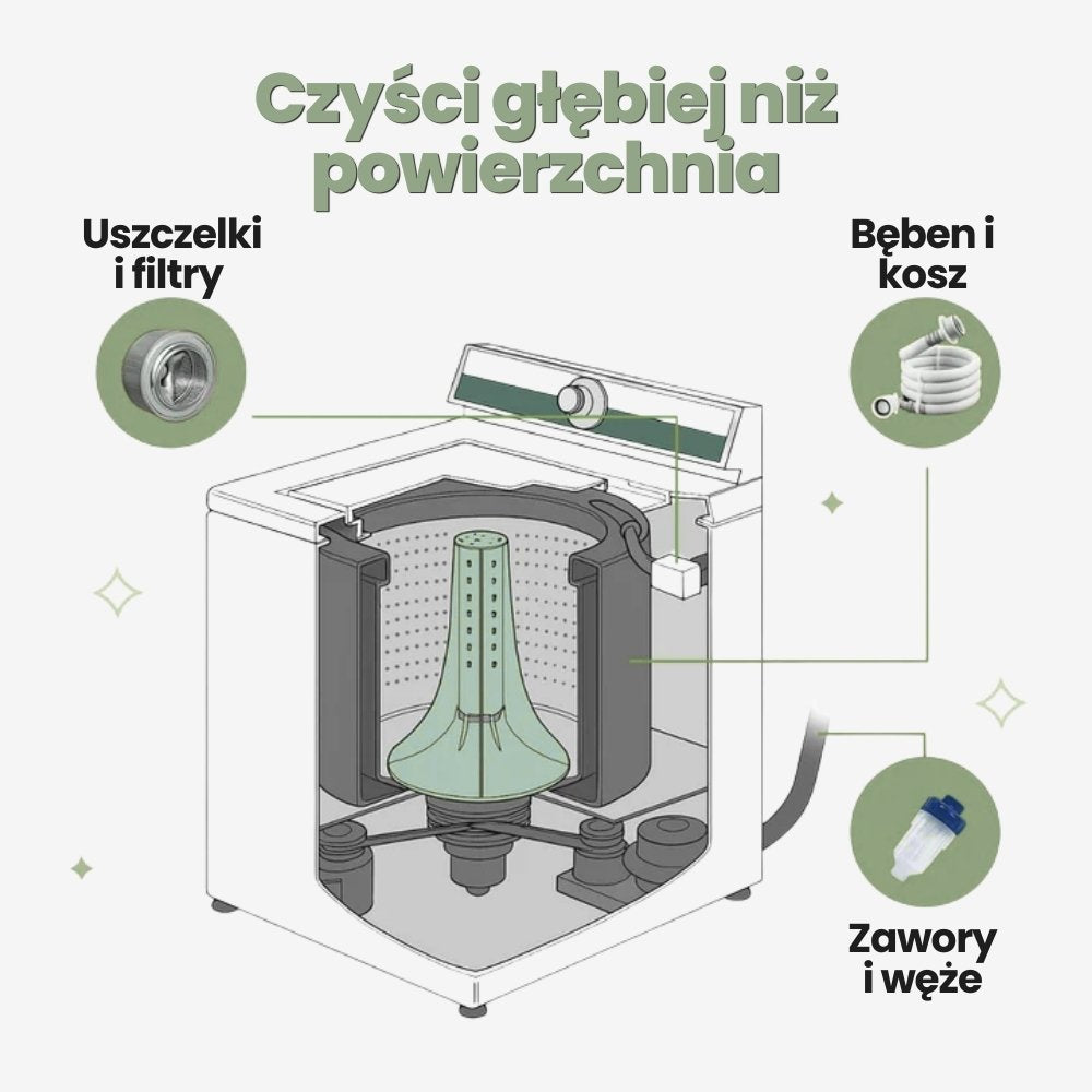 Veluna Środek do Czyszczenia Pralki Pro
