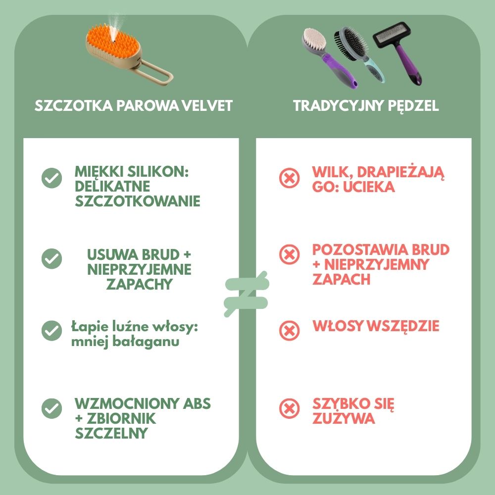 Veluna Steam Brush dla Kotów