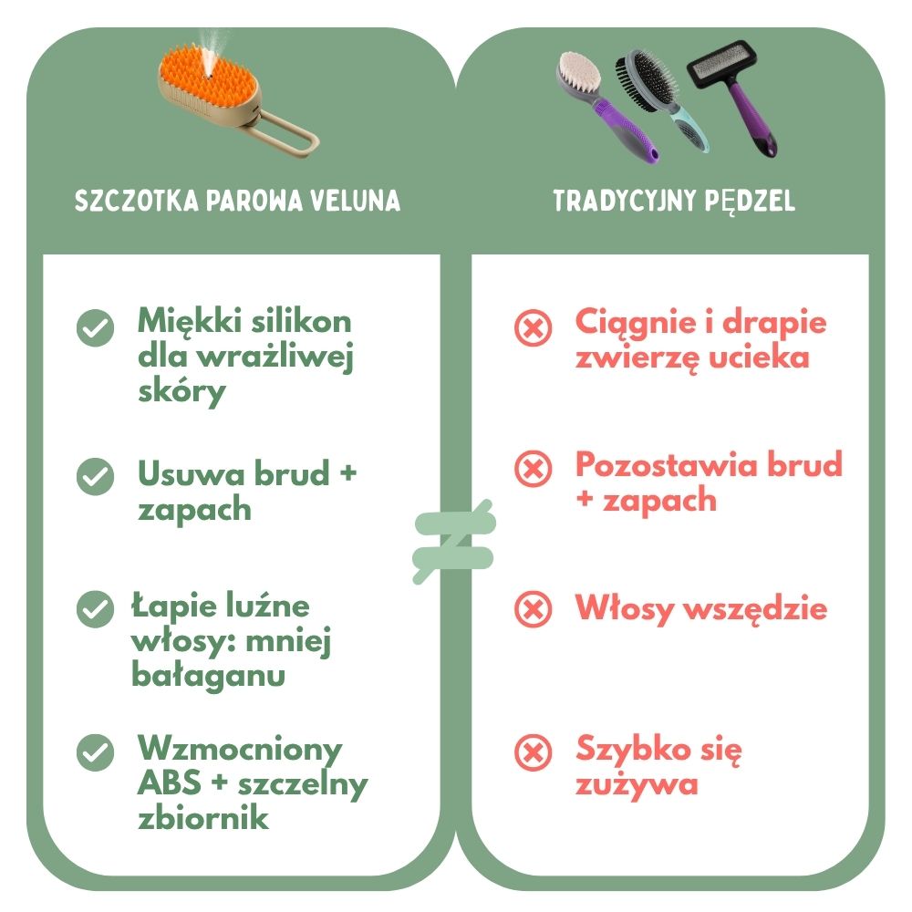 Veluna Steam Brush dla Psów